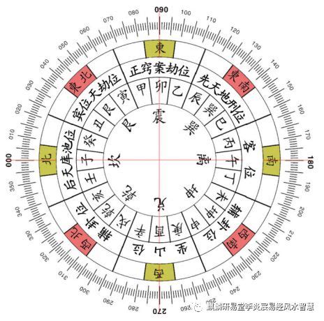 兌 方位|兑卦类象详解大全